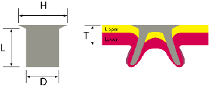 リベットの寸法