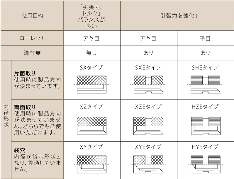 愛用 低カドミウム黄銅 生地 成型時インサート XZE 溝入 貫通穴 両面取り <BR>M2.5×4.0×5.0 XZE-254050 