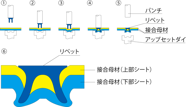 接合詳細図